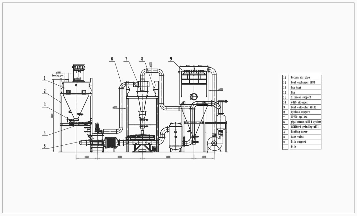 Первый технологический вариант: интегрированная система дробления и классификации